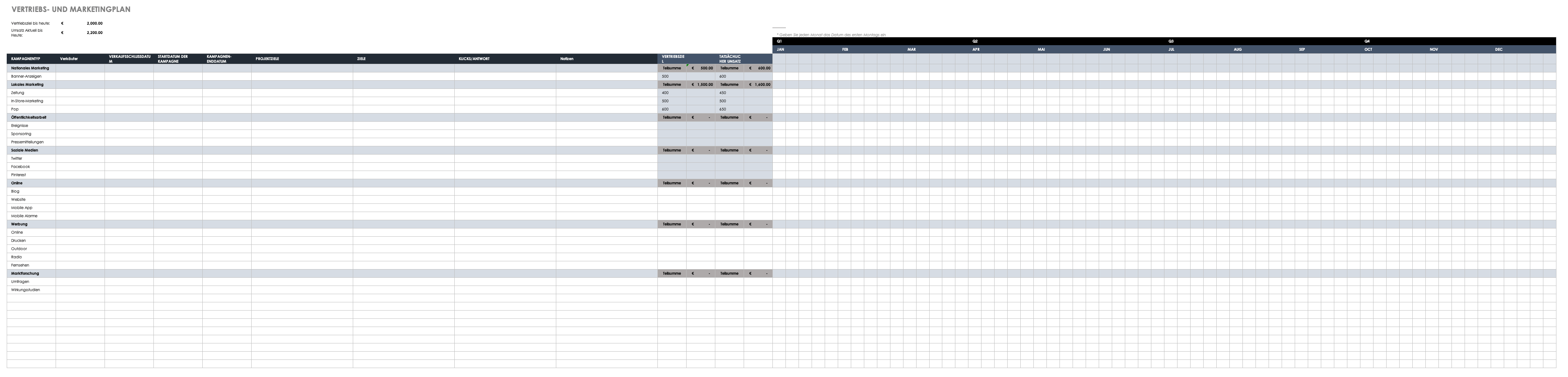 Sales and Marketing Plan Template German