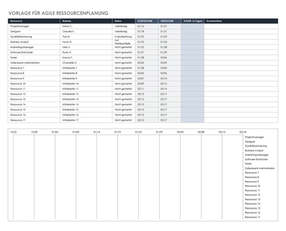 Agile Resource Planning German