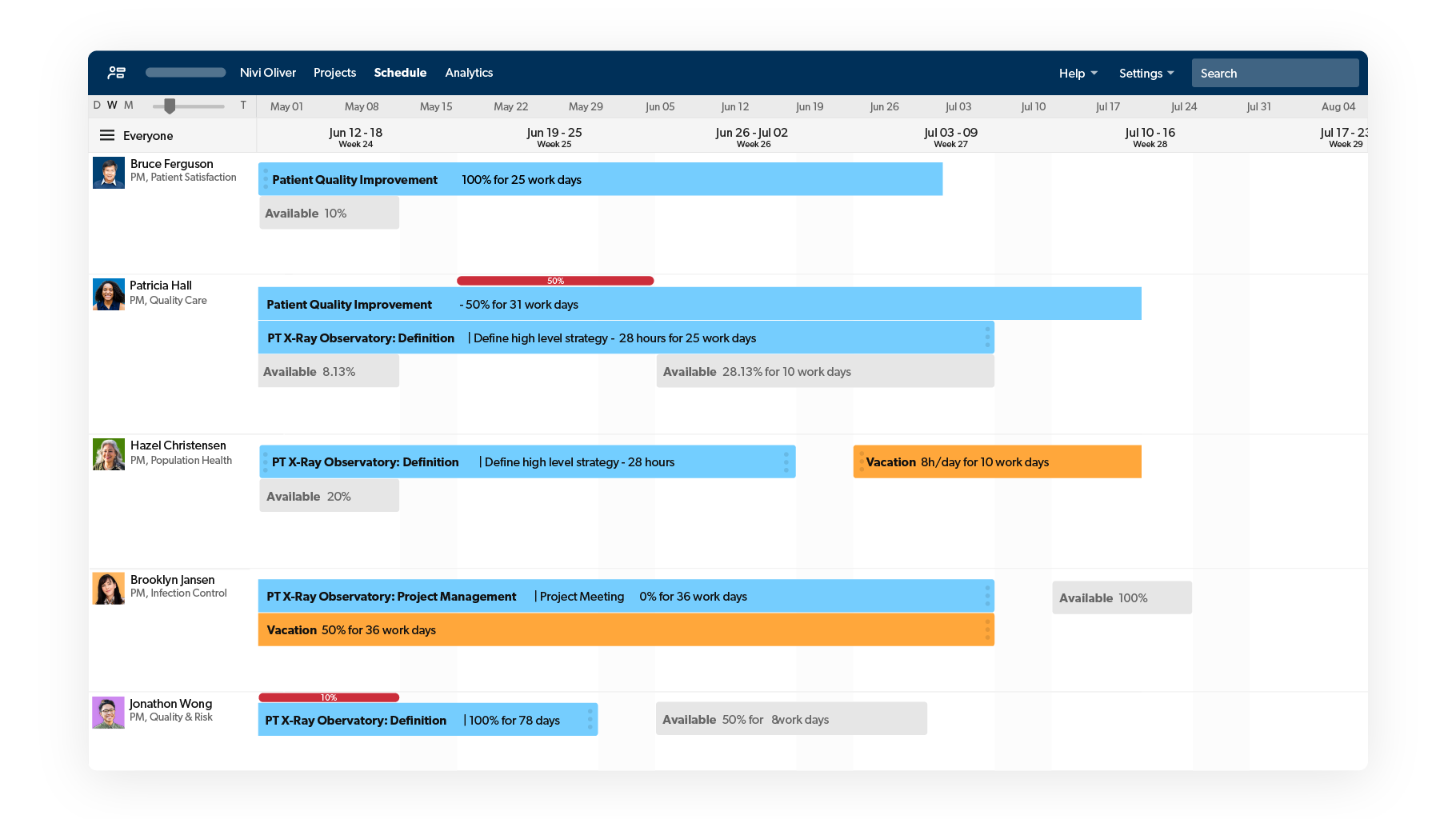 Smartsheet product screen for Healthcare resource management