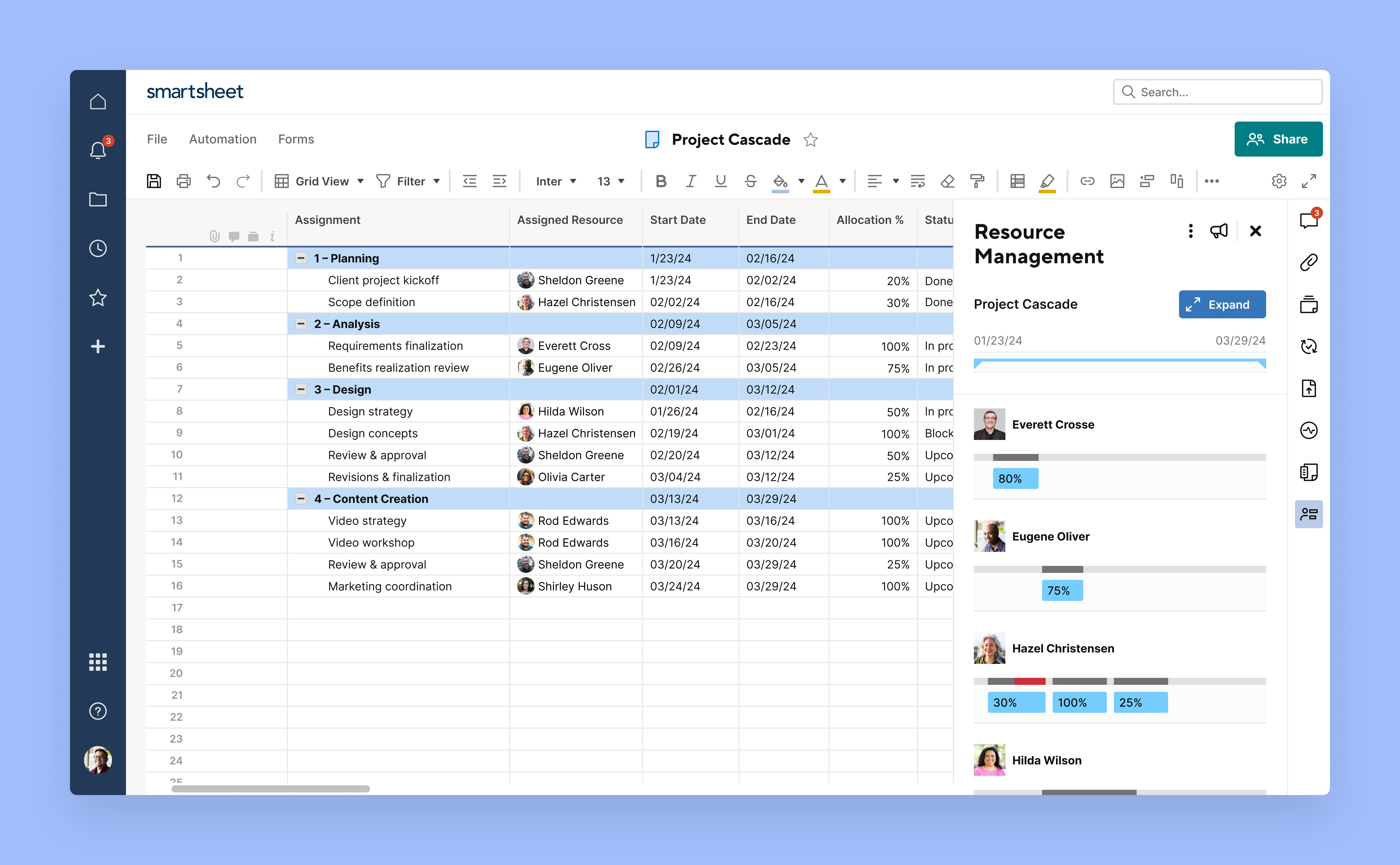 Resource management workload heatmap screen