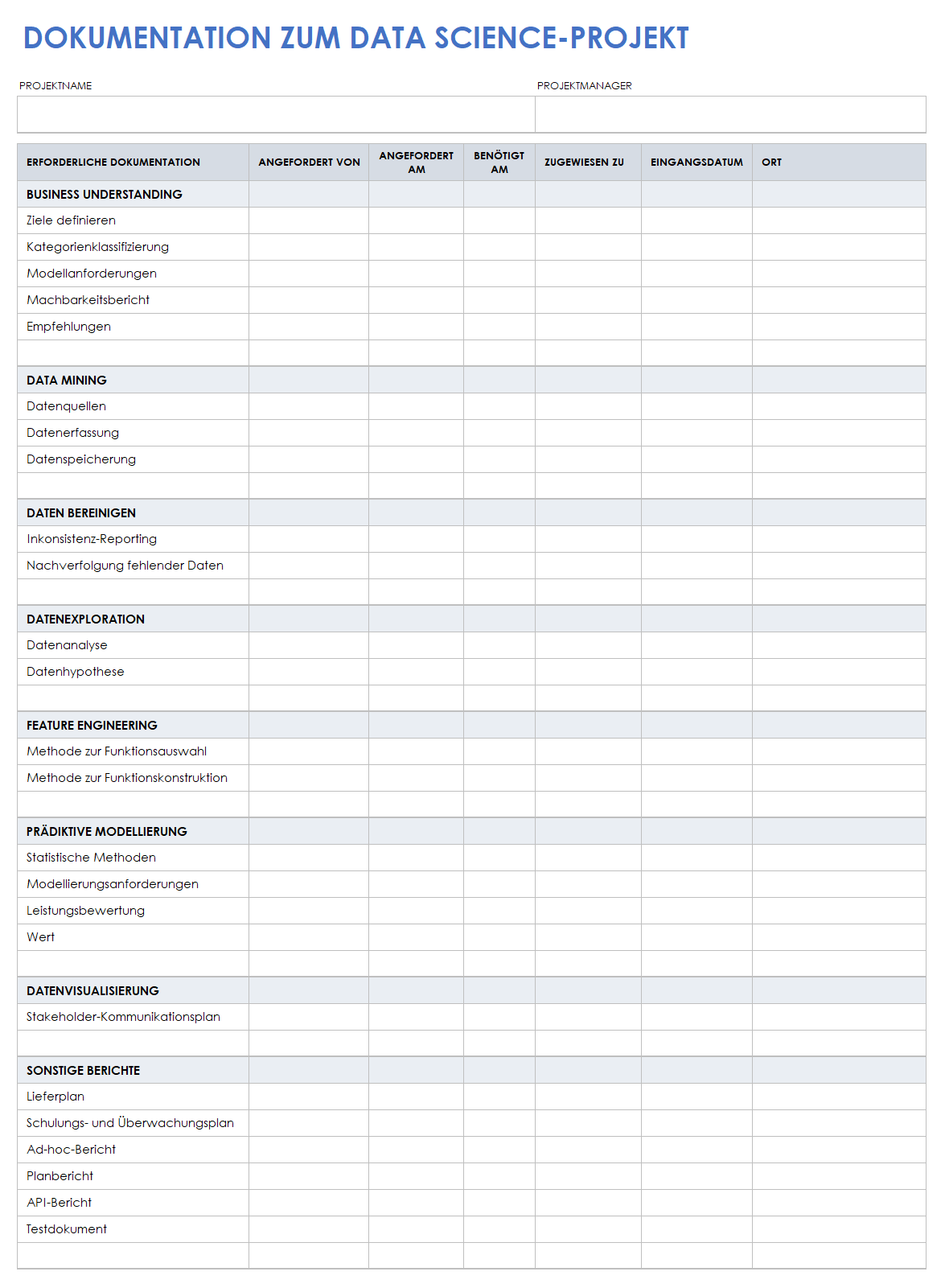  Vorlage für die Dokumentation eines Data-Science-Projekts