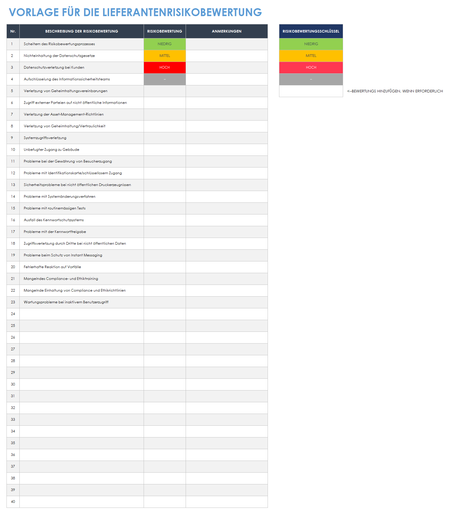 Vorlage für die Risikobewertung von Lieferanten