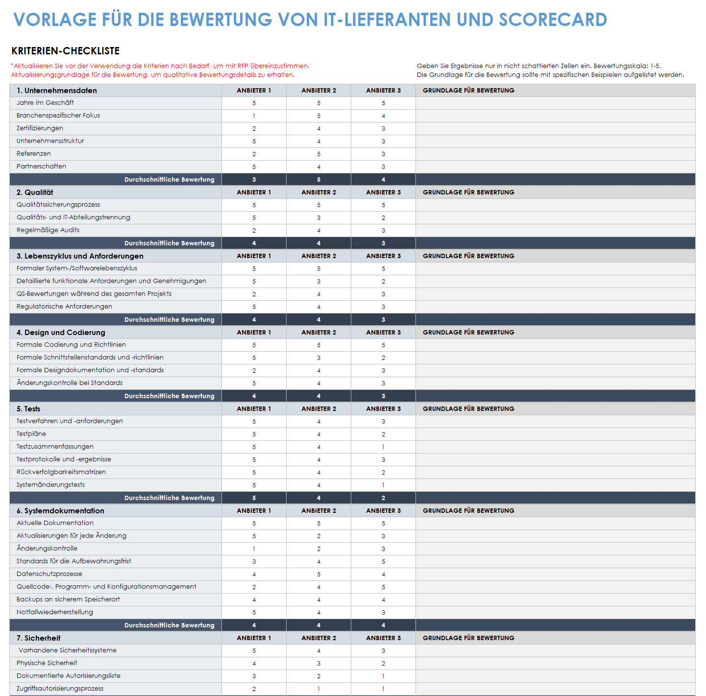  IT-Anbieterbewertung und Scorecard-Vorlage