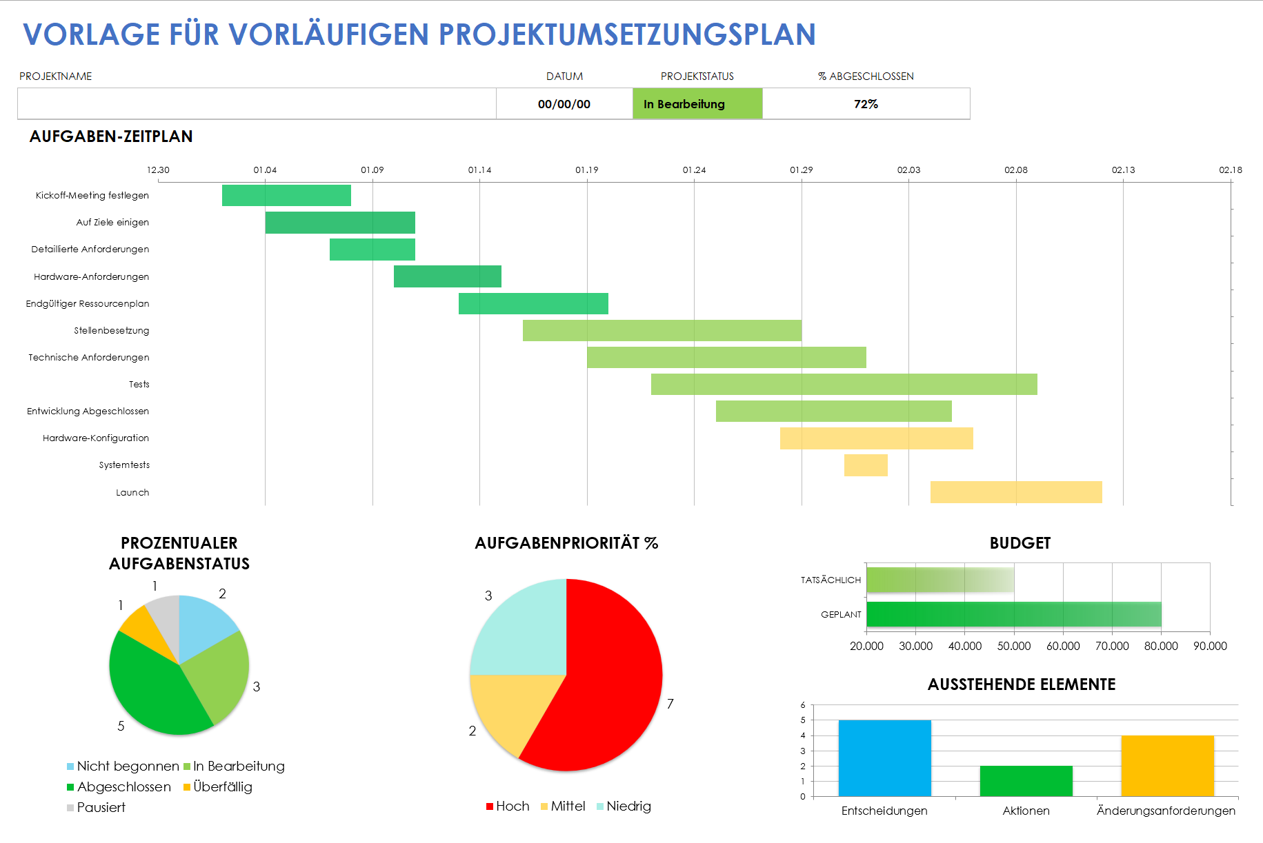 Vorlage für einen vorläufigen Projektausführungsplan