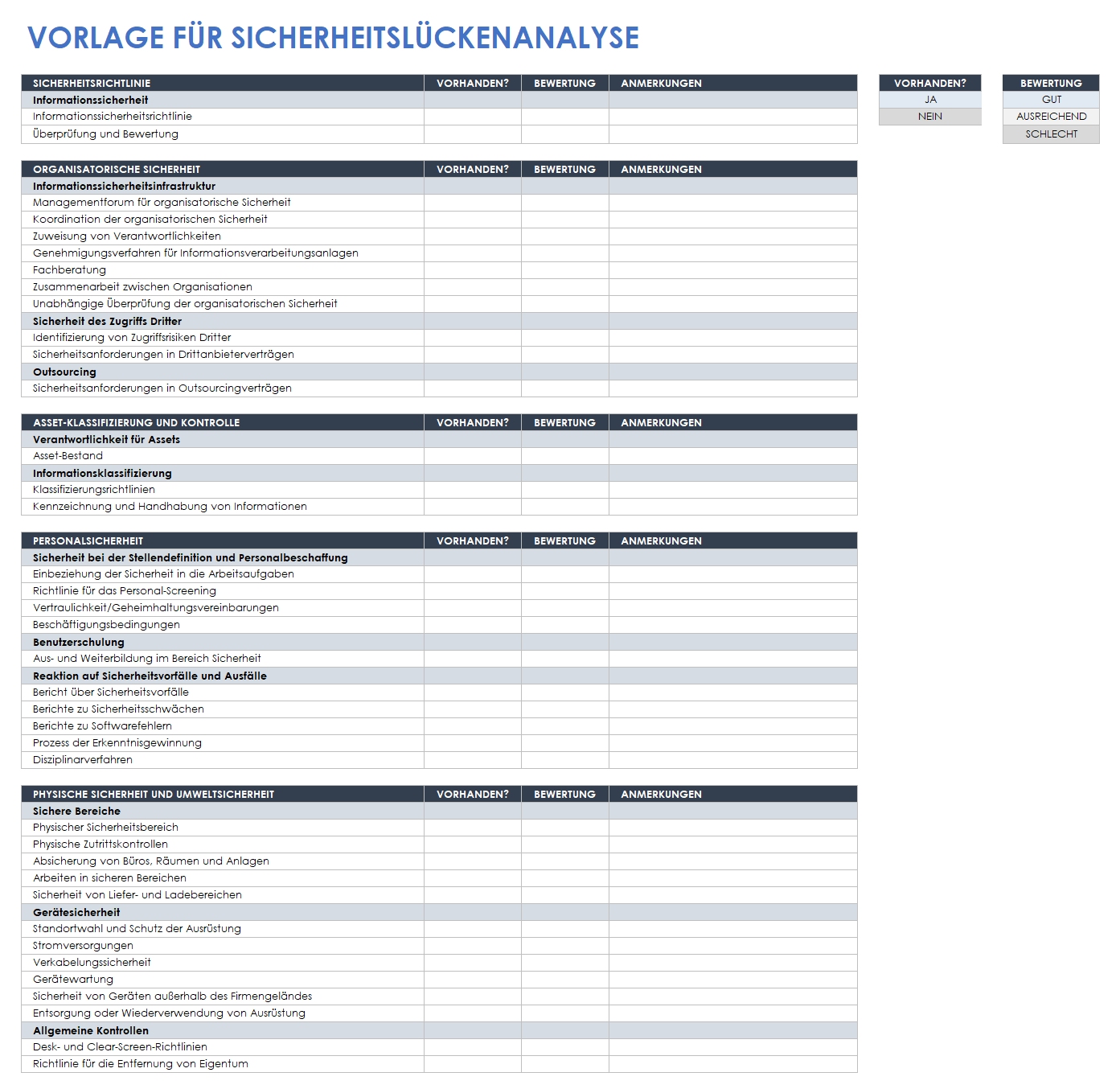  Vorlage zur Sicherheitslückenanalyse