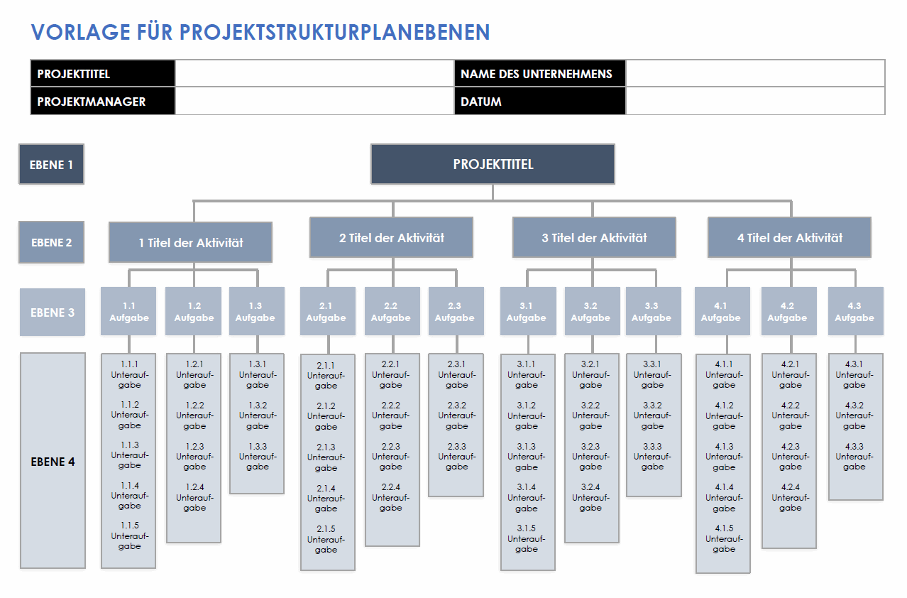  Vorlage für WBS-Ebenen