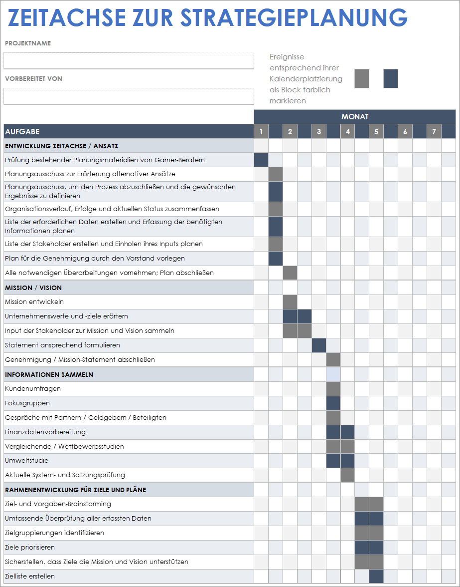  Vorlage für einen Zeitplan für die strategische Planung