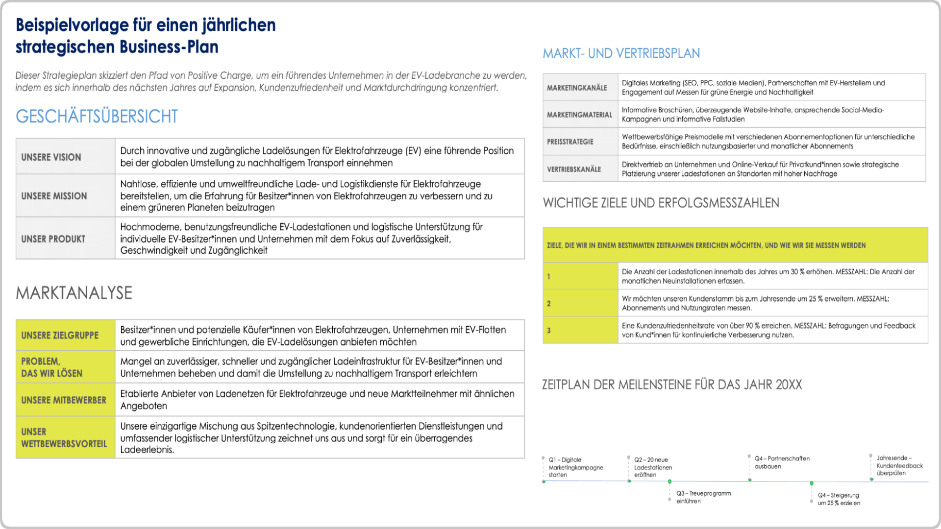  Beispiel für eine Vorlage für einen jährlichen strategischen Geschäftsplan