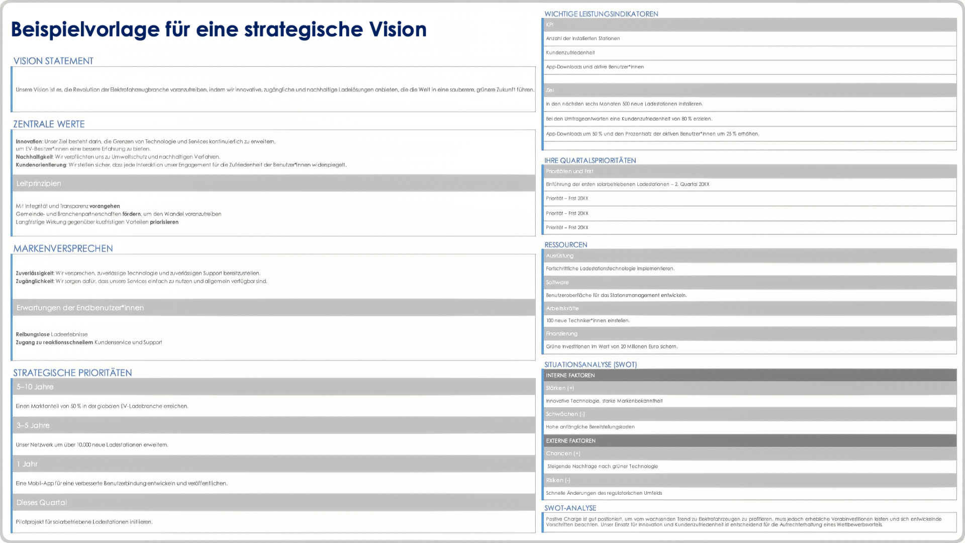  Beispiel einer Vorlage für eine strategische Vision