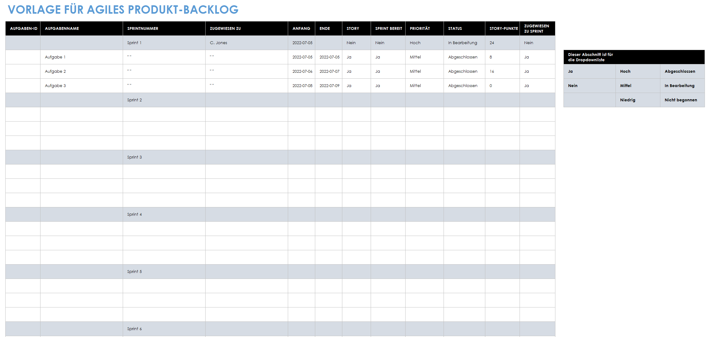 Agiles Produkt-Backlog