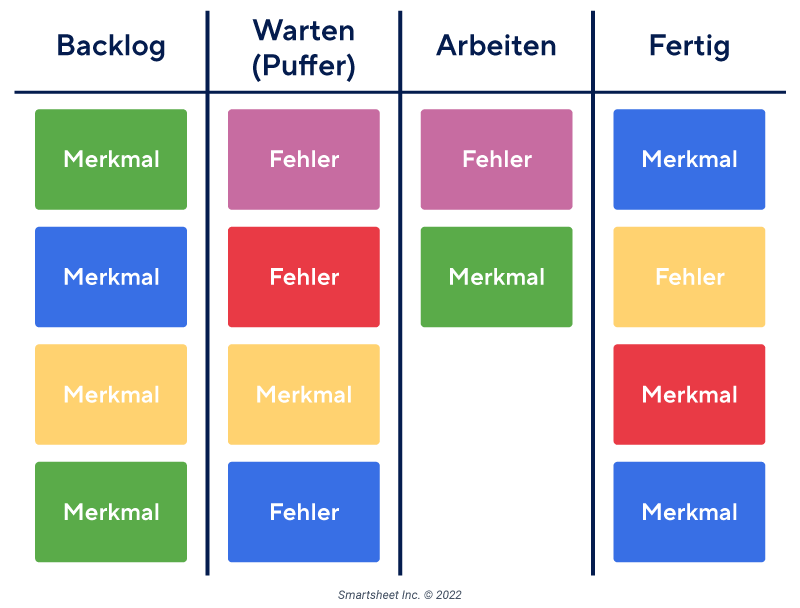 Kanban-Board-Beispiel