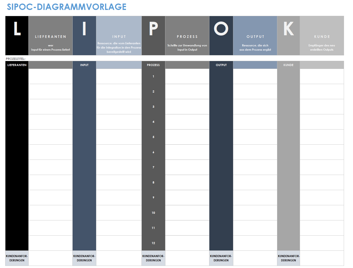 SIPOC-Diagrammvorlage