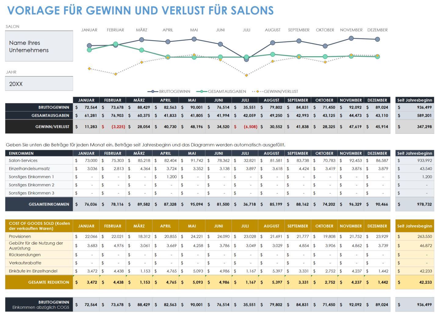 Salongewinn und -verlust